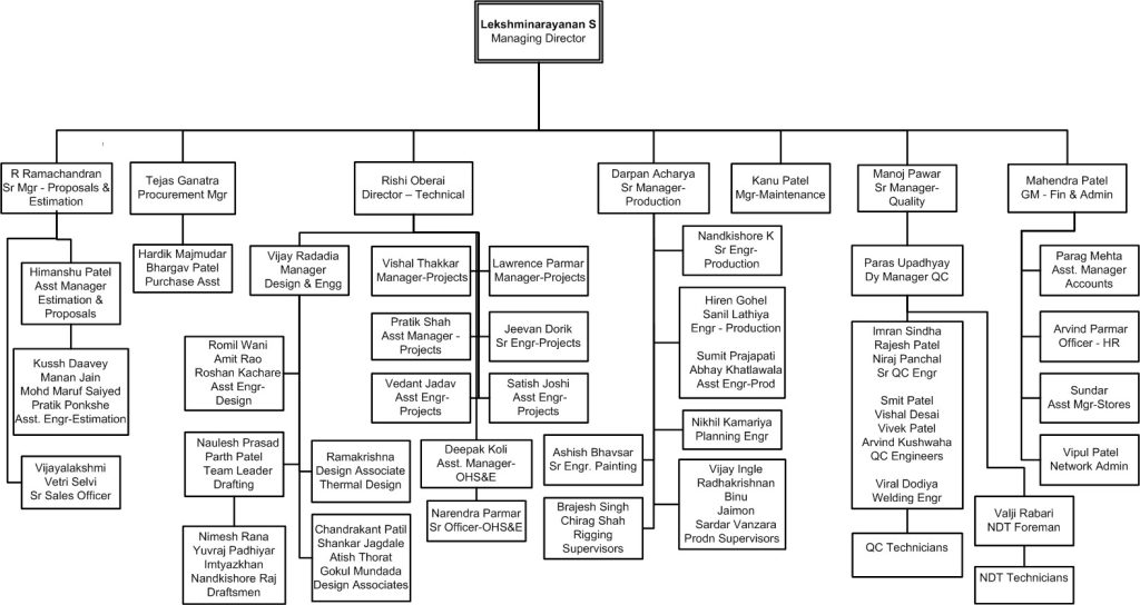 Org Chart – Baroda Equipment and Vessels Private Limited